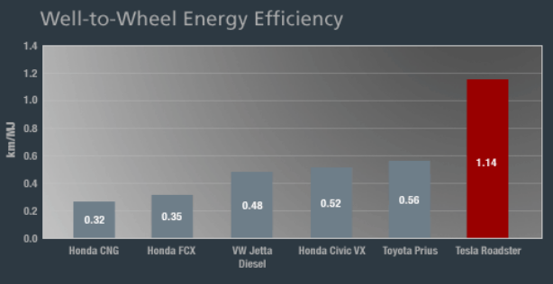 fuel-efficiency fuel-efficiency